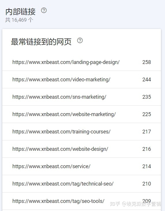 Google站长工具之谷歌搜索控制台(GSC-Google Search ...-第85张图片-90博客网 Google站长工具之谷歌搜索控制台(GSC-Google Search ...-第85张图片-90博客网
