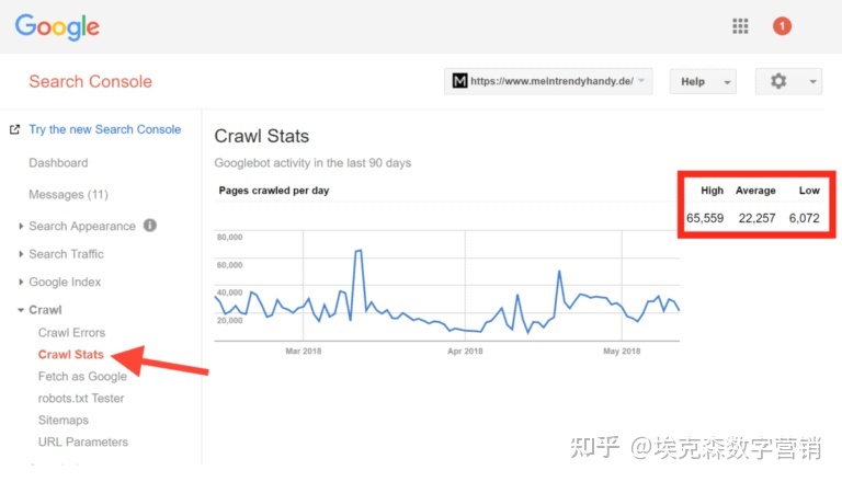Google站长工具之谷歌搜索控制台(GSC-Google Search ...-第90张图片-90博客网 Google站长工具之谷歌搜索控制台(GSC-Google Search ...-第90张图片-90博客网