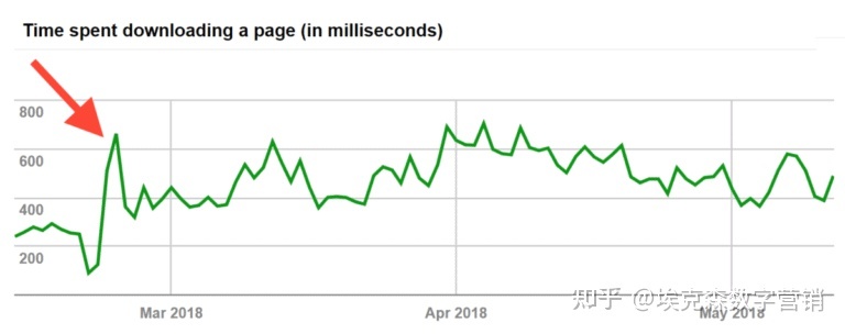 Google站长工具之谷歌搜索控制台(GSC-Google Search ...-第93张图片-90博客网 Google站长工具之谷歌搜索控制台(GSC-Google Search ...-第93张图片-90博客网