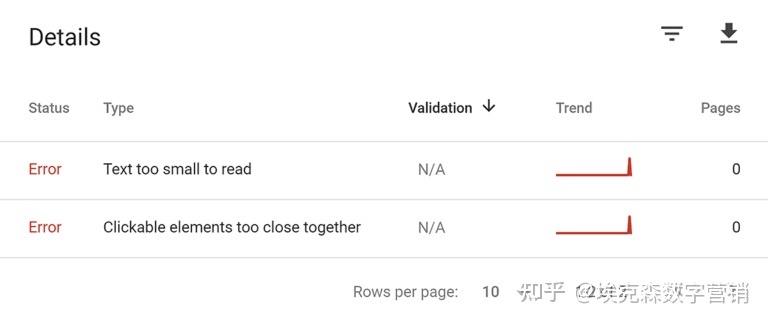 Google站长工具之谷歌搜索控制台(GSC-Google Search ...-第98张图片-90博客网 Google站长工具之谷歌搜索控制台(GSC-Google Search ...-第98张图片-90博客网