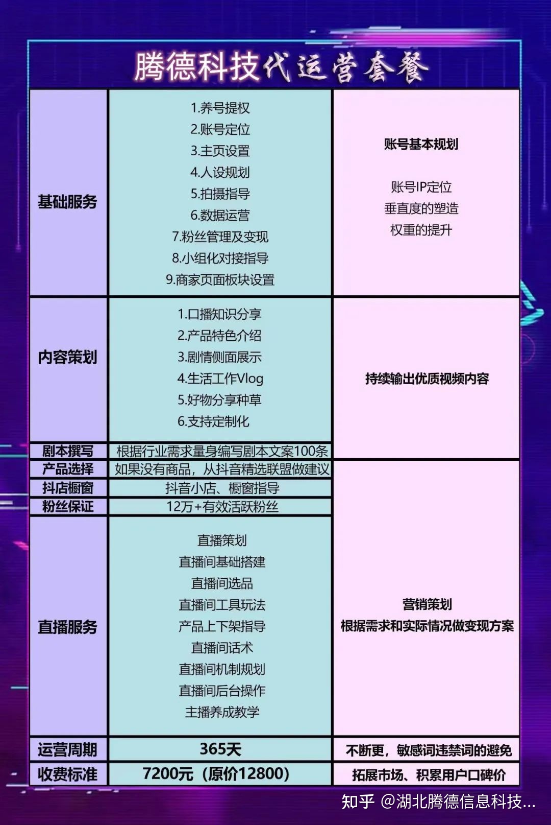月子中心线上新媒体运营解决方案-第13张图片-90博客网 月子中心线上新媒体运营解决方案-第13张图片-90博客网
