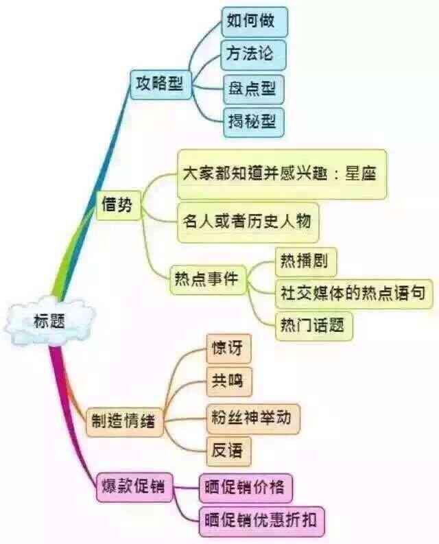 详解微信运营（新人必看）-第3张图片-90博客网