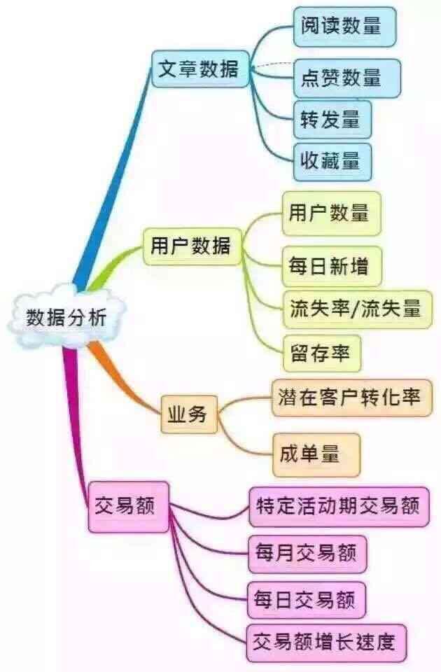 详解微信运营（新人必看）-第6张图片-90博客网
