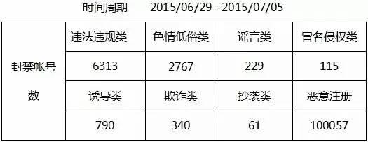 17号微信公开课上最新运营规则公布！百万级大号变现模式曝光-第5张图片-90博客网