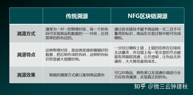 元宇宙电商—NFG系统，带你实现数字藏品营销-第2张图片-90博客网