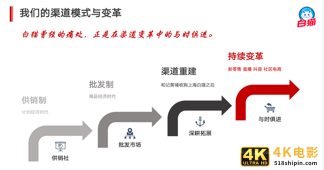 “保守失去机会，激进失去根基”，快消厂商与社区团购的碰撞-第2张图片-90博客网