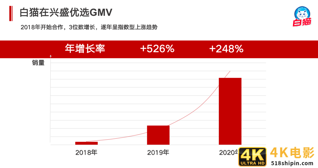“保守失去机会，激进失去根基”，快消厂商与社区团购的碰撞-第4张图片-90博客网