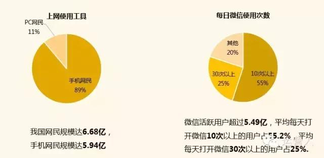 干货｜从零到一，做一个优秀的微信运营人-第2张图片-90博客网