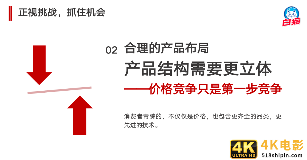 “保守失去机会，激进失去根基”，快消厂商与社区团购的碰撞-第10张图片-90博客网