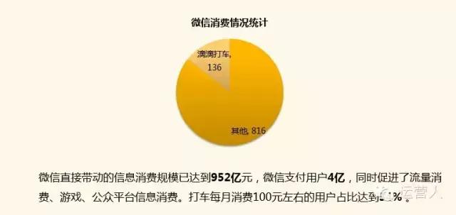 干货｜从零到一，做一个优秀的微信运营人-第3张图片-90博客网