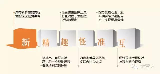 干货｜从零到一，做一个优秀的微信运营人-第7张图片-90博客网