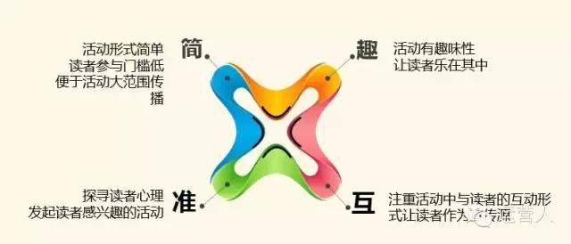 干货｜从零到一，做一个优秀的微信运营人-第10张图片-90博客网