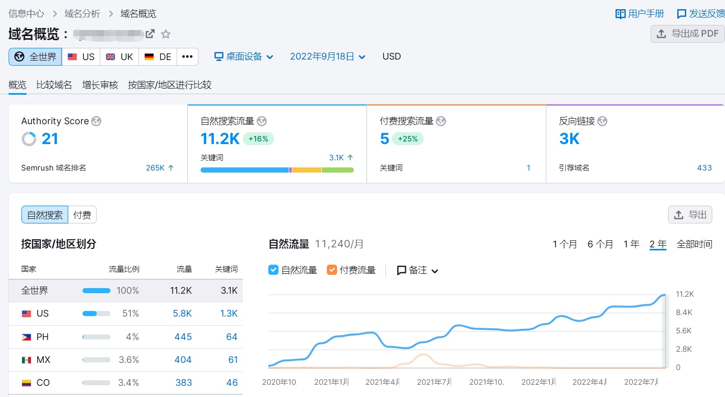 做好外贸网站谷歌SEO优化的14个步骤-第1张图片-90博客网