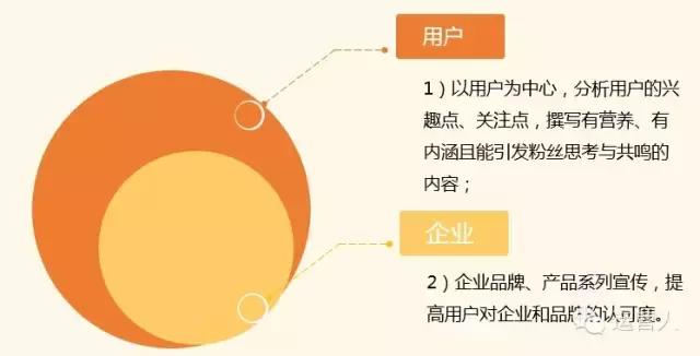 干货｜从零到一，做一个优秀的微信运营人-第8张图片-90博客网
