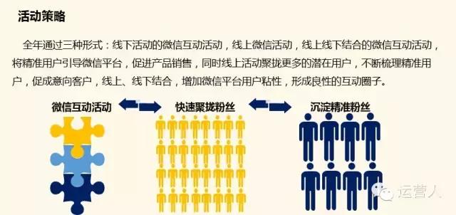 干货｜从零到一，做一个优秀的微信运营人-第9张图片-90博客网
