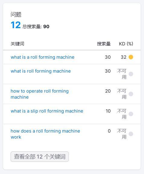 做好外贸网站谷歌SEO优化的14个步骤-第9张图片-90博客网
