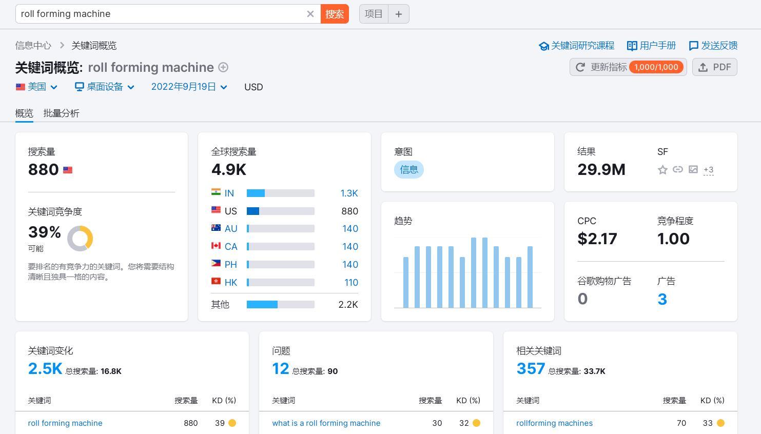 做好外贸网站谷歌SEO优化的14个步骤-第5张图片-90博客网