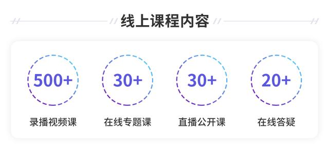 线下课程丨微信大改版，对运营人来说或许是一次由外而内的逼迫式长大-第4张图片-90博客网