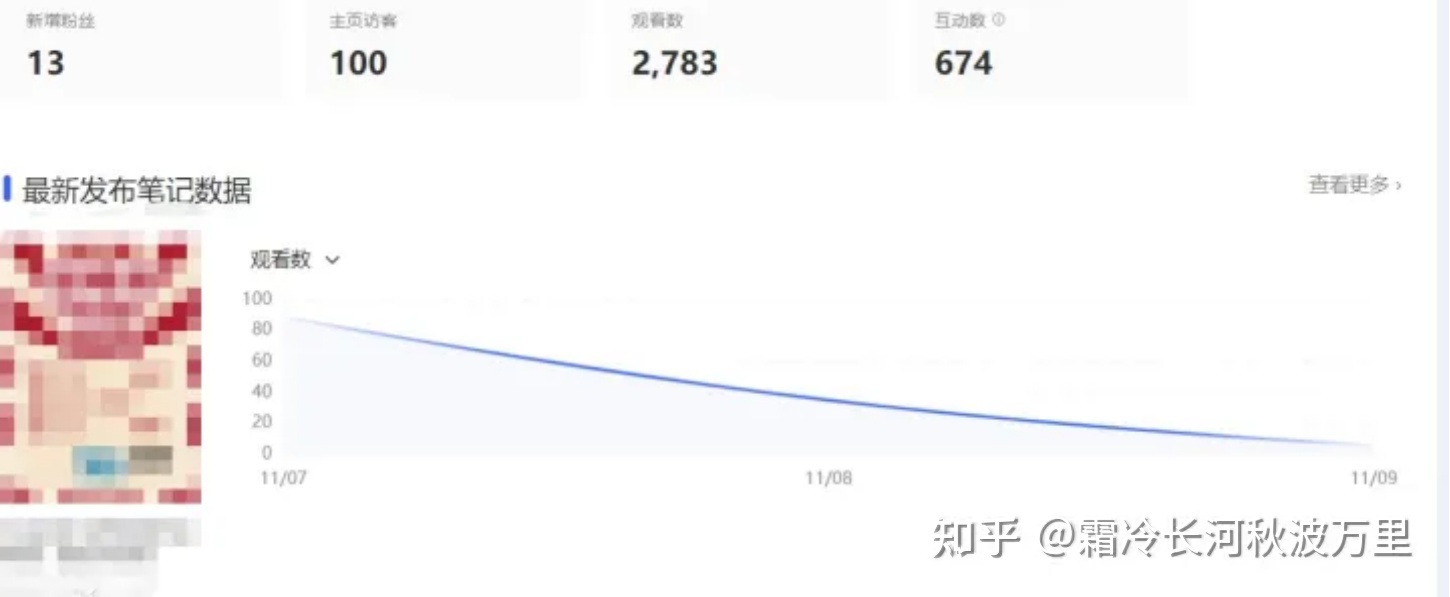 小红书如何运营？小红书推广怎么做？-第2张图片-90博客网