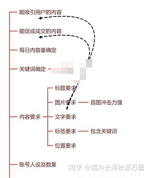 小红书如何运营？小红书推广怎么做？-第9张图片-90博客网