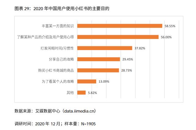 5亿美元融资，投后估值200亿美元，小红书融资概况及商业模式分析-第3张图片-90博客网