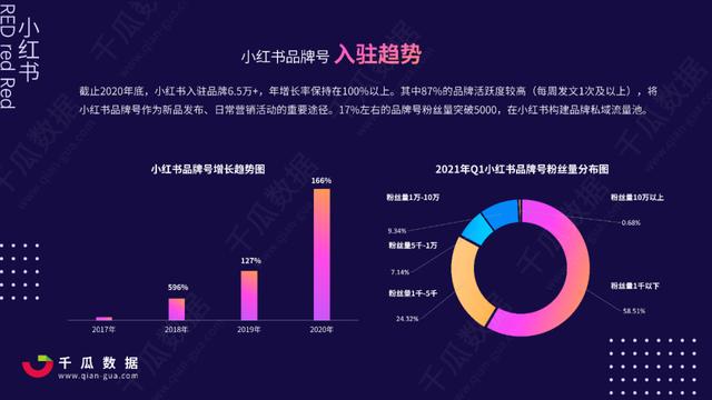 2021Q1小红书品牌自运营&店播营销报告-第3张图片-90博客网