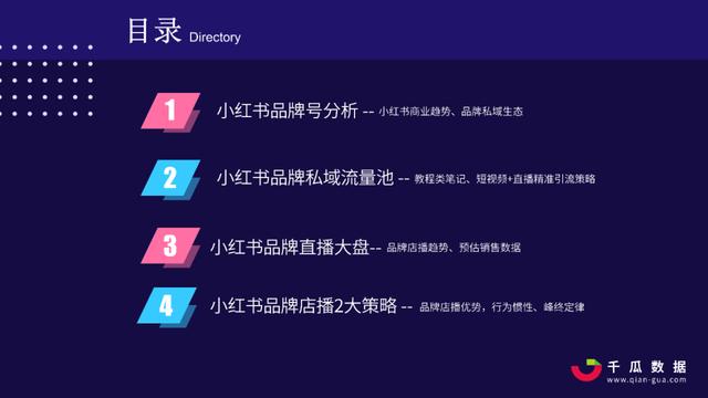 2021Q1小红书品牌自运营&店播营销报告-第1张图片-90博客网
