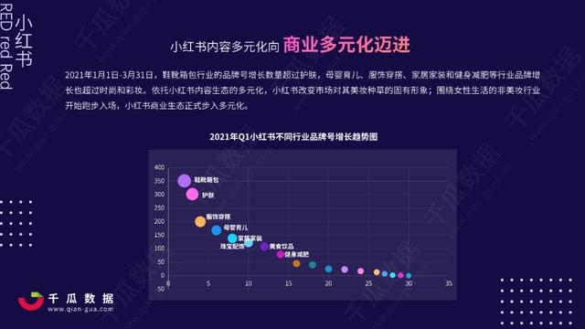 2021Q1小红书品牌自运营&店播营销报告-第4张图片-90博客网