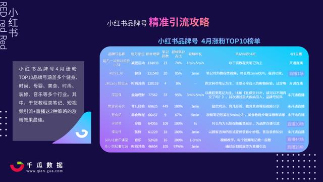 2021Q1小红书品牌自运营&店播营销报告-第9张图片-90博客网