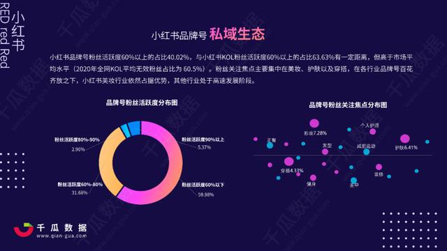 2021Q1小红书品牌自运营&店播营销报告-第7张图片-90博客网