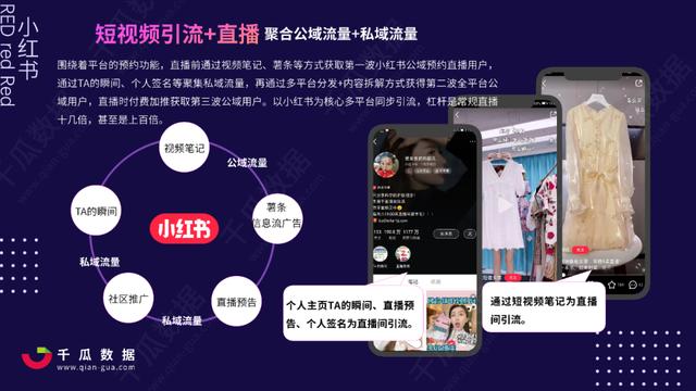 2021Q1小红书品牌自运营&店播营销报告-第11张图片-90博客网