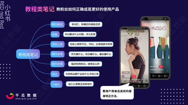 2021Q1小红书品牌自运营&店播营销报告-第10张图片-90博客网