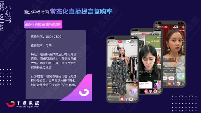 2021Q1小红书品牌自运营&店播营销报告-第19张图片-90博客网