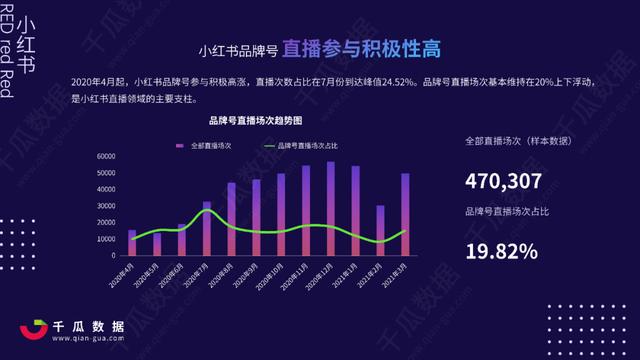 2021Q1小红书品牌自运营&店播营销报告-第13张图片-90博客网