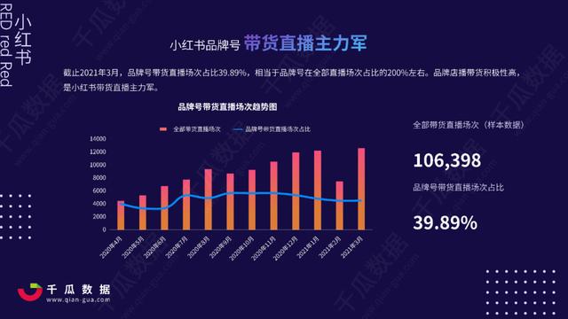 2021Q1小红书品牌自运营&店播营销报告-第14张图片-90博客网
