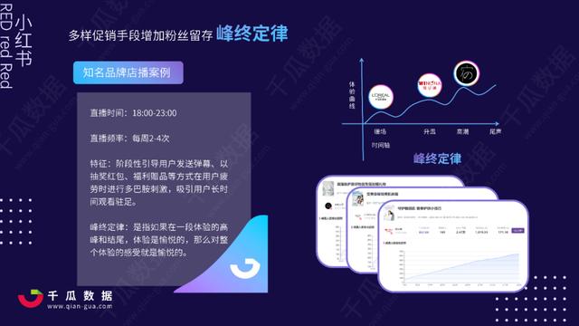 2021Q1小红书品牌自运营&店播营销报告-第20张图片-90博客网