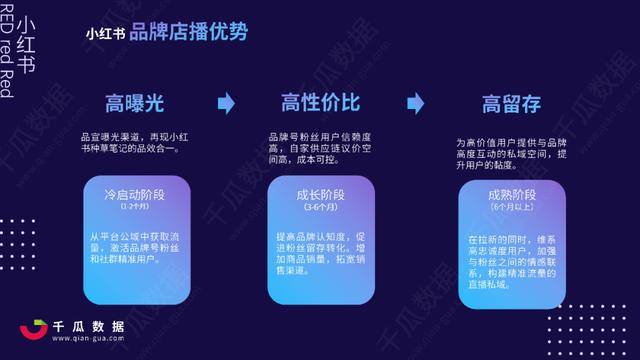 2021Q1小红书品牌自运营&店播营销报告-第18张图片-90博客网