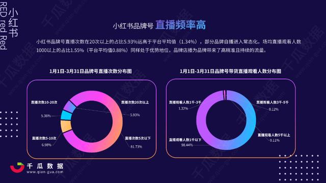 2021Q1小红书品牌自运营&店播营销报告-第15张图片-90博客网