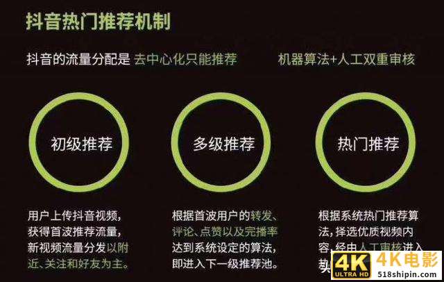 抖音推荐算法图解-第2张图片-90博客网