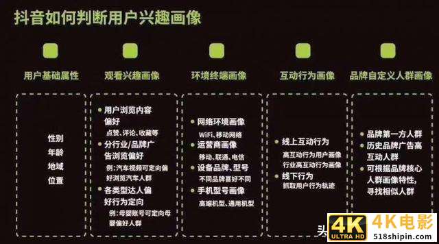 抖音推荐算法图解-第3张图片-90博客网