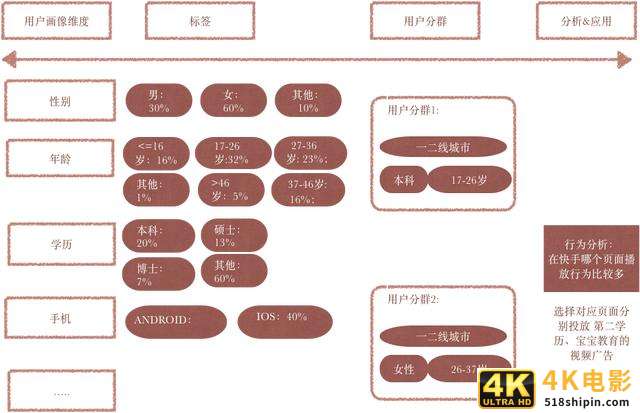 用户行为分析是什么？怎么做？-第1张图片-90博客网