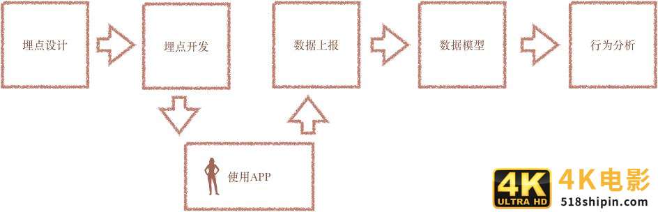 用户行为分析是什么？怎么做？-第2张图片-90博客网