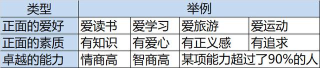 一个APP运营跳槽微信生态运营的一周年复盘-第3张图片-90博客网