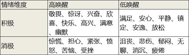 一个APP运营跳槽微信生态运营的一周年复盘-第2张图片-90博客网