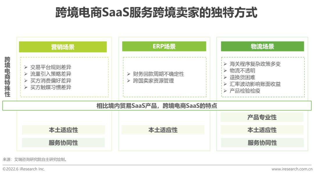 2022年中国跨境电商SaaS行业研究报告-第3张图片-90博客网