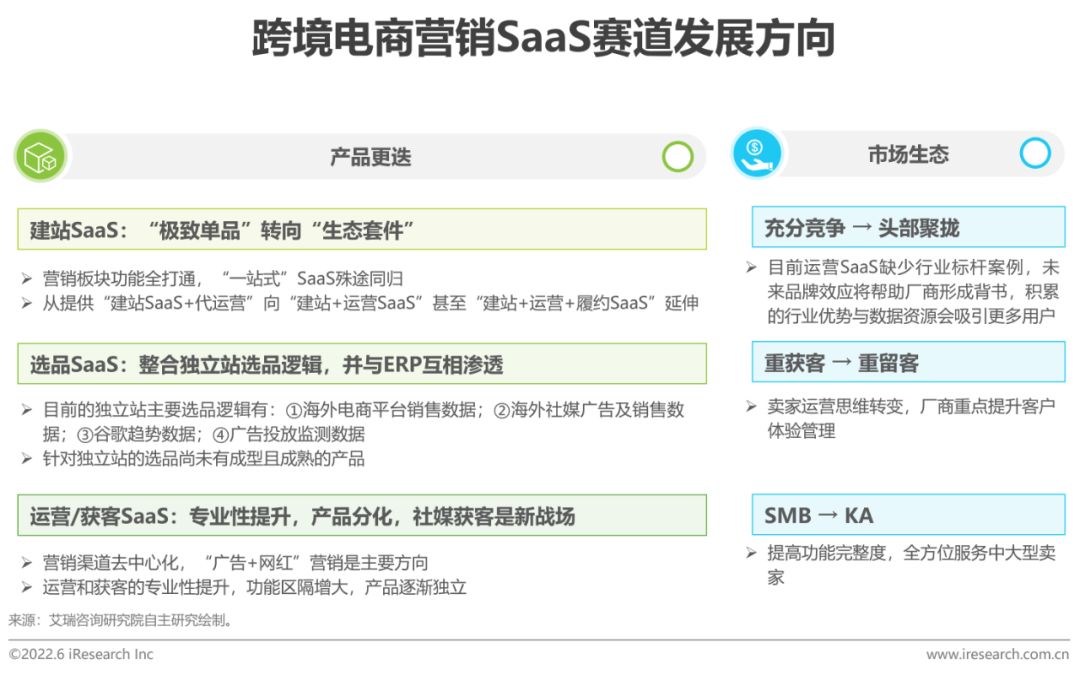 2022年中国跨境电商SaaS行业研究报告-第19张图片-90博客网