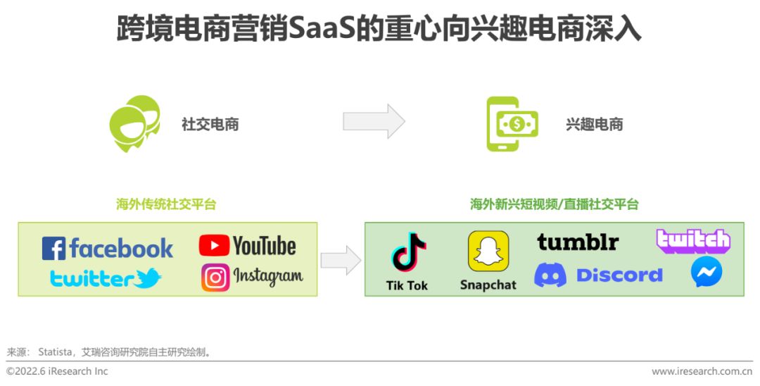2022年中国跨境电商SaaS行业研究报告-第17张图片-90博客网