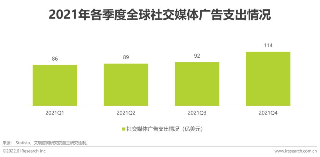 2022年中国跨境电商SaaS行业研究报告-第18张图片-90博客网