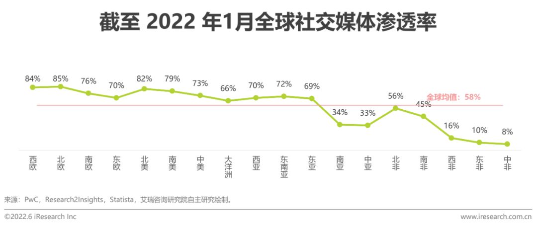 2022年中国跨境电商SaaS行业研究报告-第15张图片-90博客网
