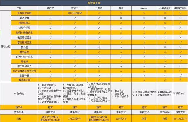 你的微信被风控了吗？运营人如何险中求生？-第3张图片-90博客网